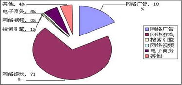 互聯網信息服務收入百強企業持續加大研發投入，引領行業創新與轉型