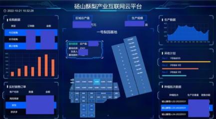 5G興皖 聯(lián)通未來(lái)｜智慧梨園好“豐”景，果香飄滿振興路