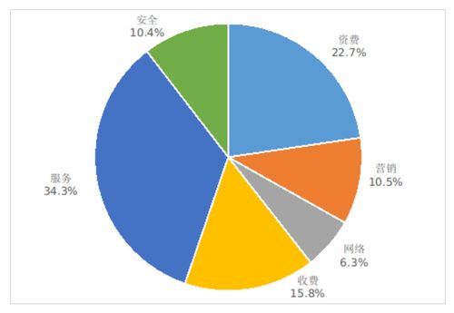 5G最新數(shù)據(jù)曝光 手機(jī)平均下載速率達(dá)131Mbps，開(kāi)啟互聯(lián)網(wǎng)信息服務(wù)新紀(jì)元